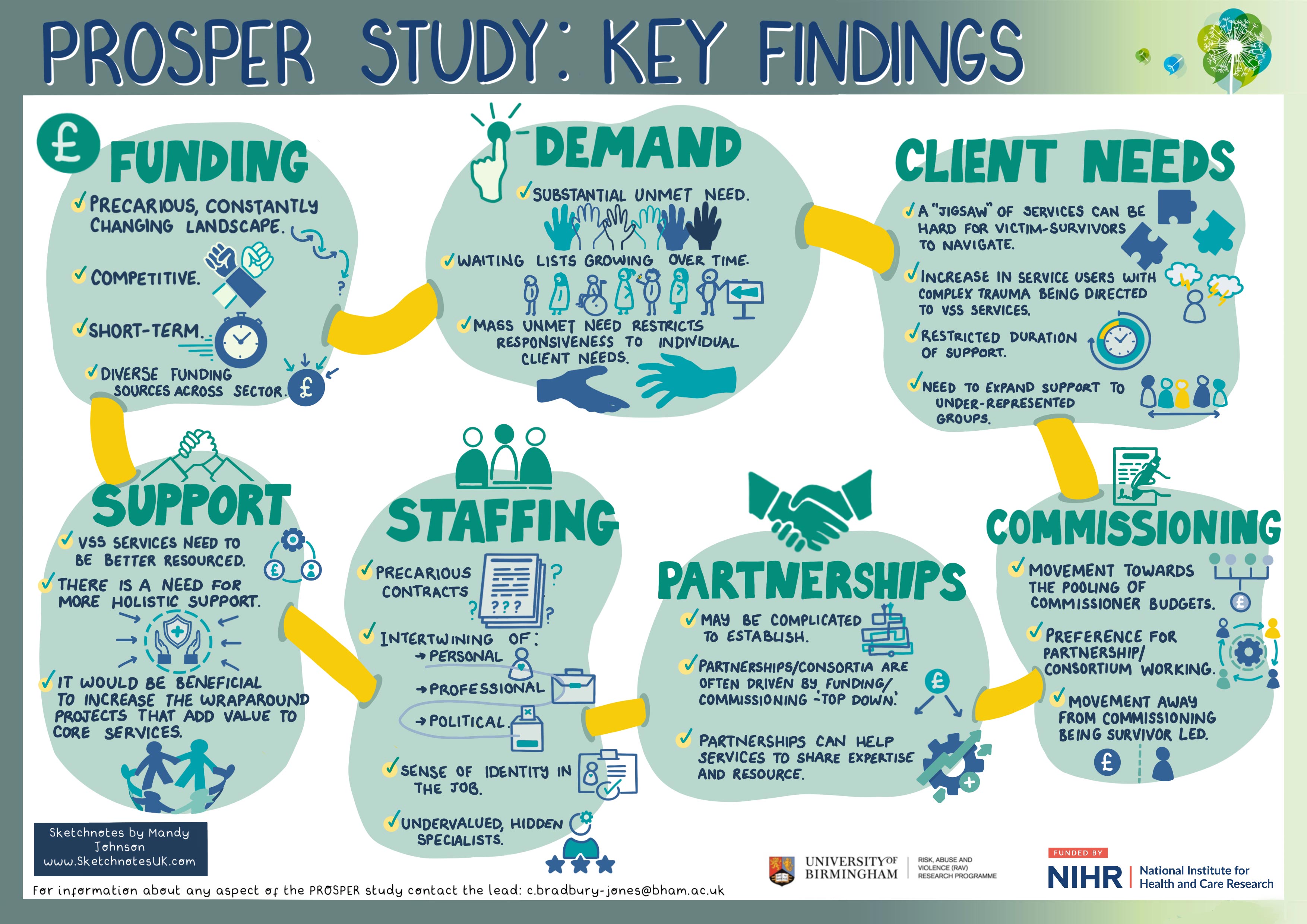 'PROSPER Study: Key Findings' poster