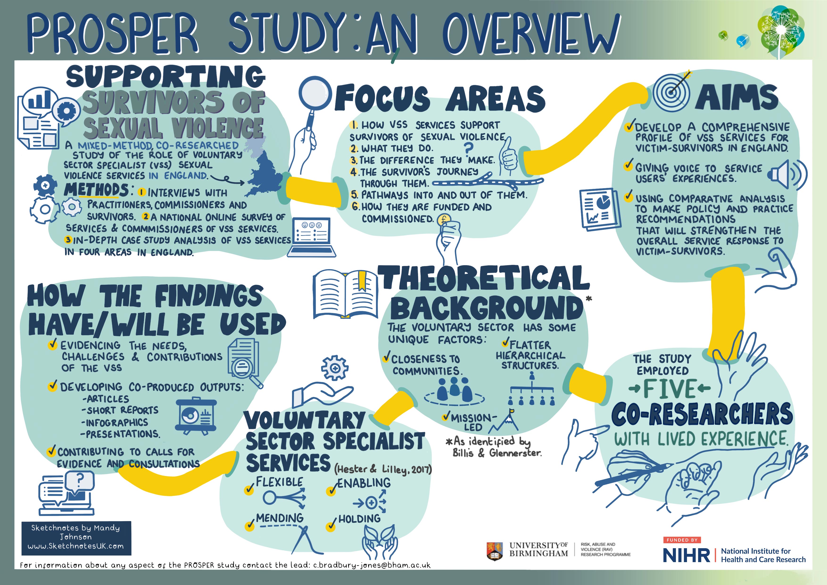 PROSPER Study: An Overview poster